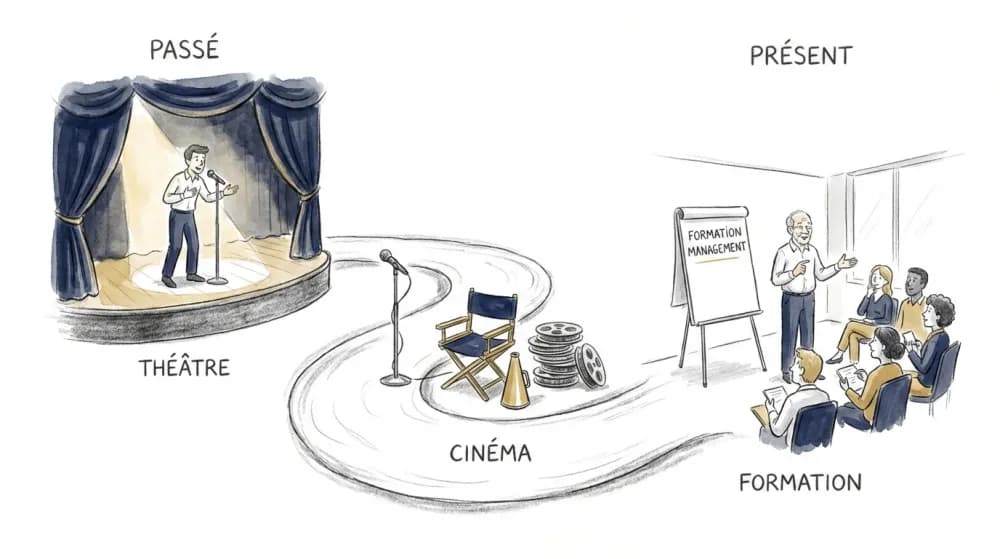 Illustration parcours Stéphane Michel : du management opérationnel à la formation par le théâtre